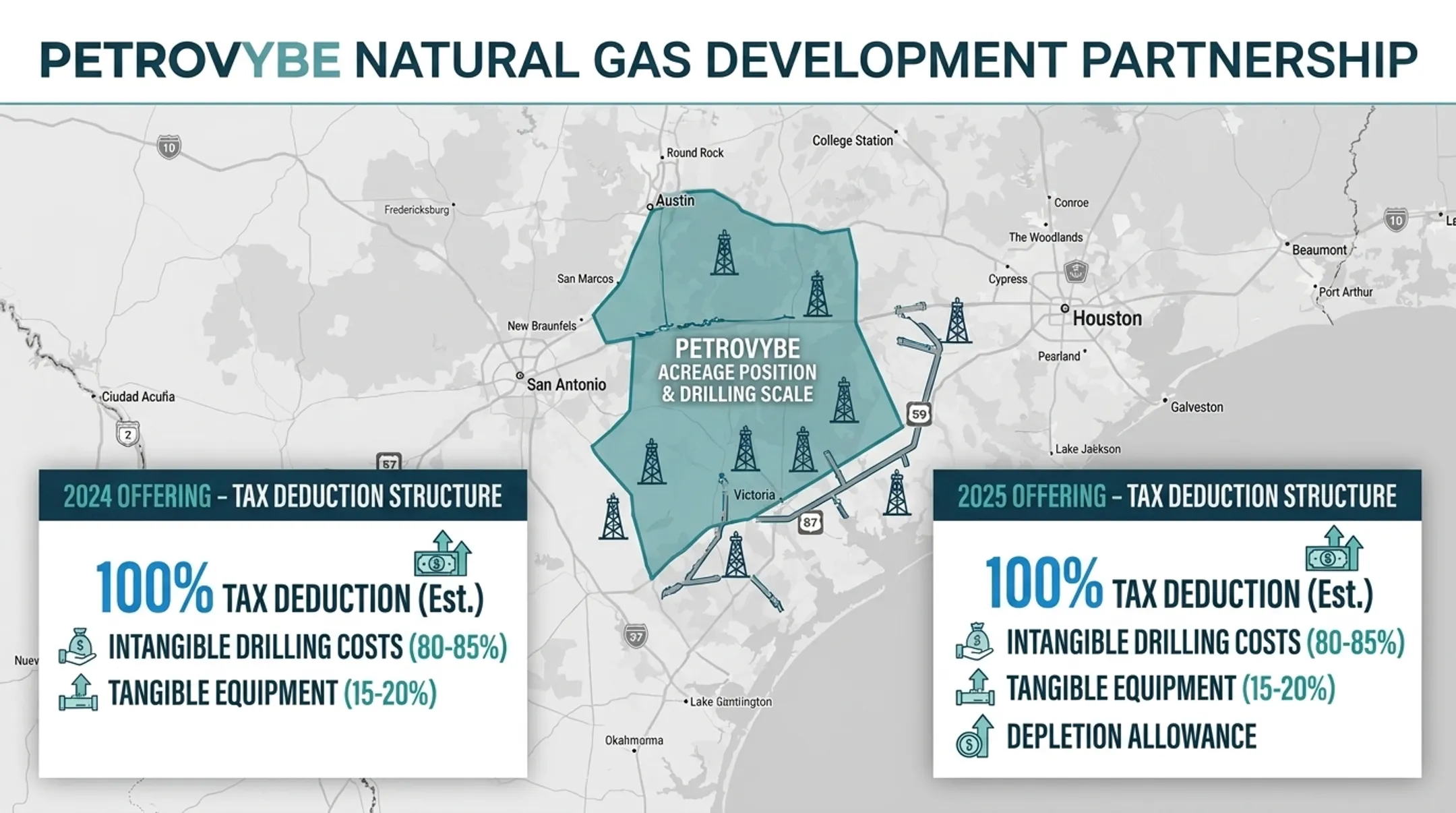 PetroVybe natural gas development partnership deduction and acreage overview