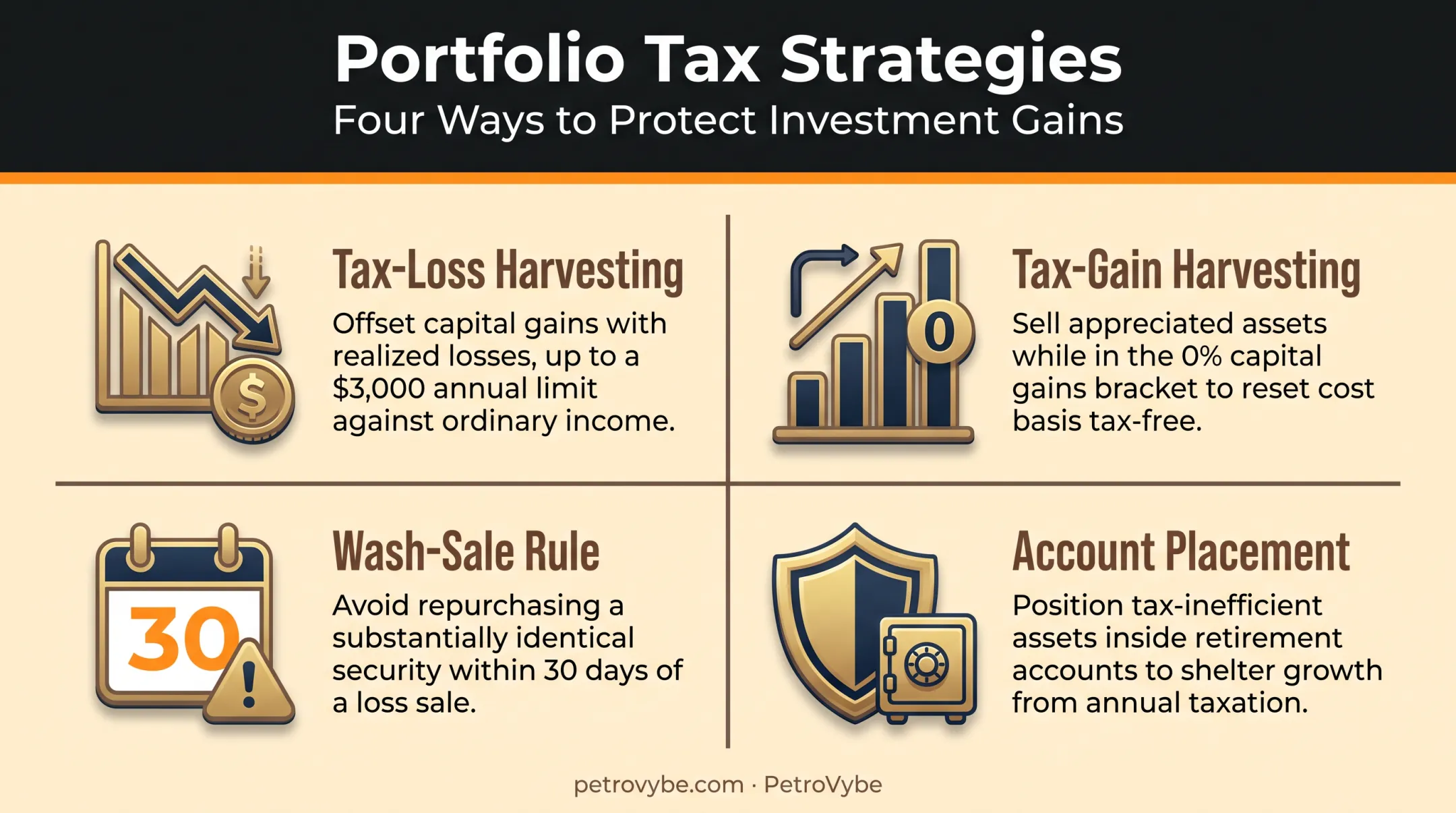 Four active portfolio management strategies to reduce capital gains tax