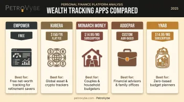 Comparison of top 2026 wealth management apps pricing and best-fit users