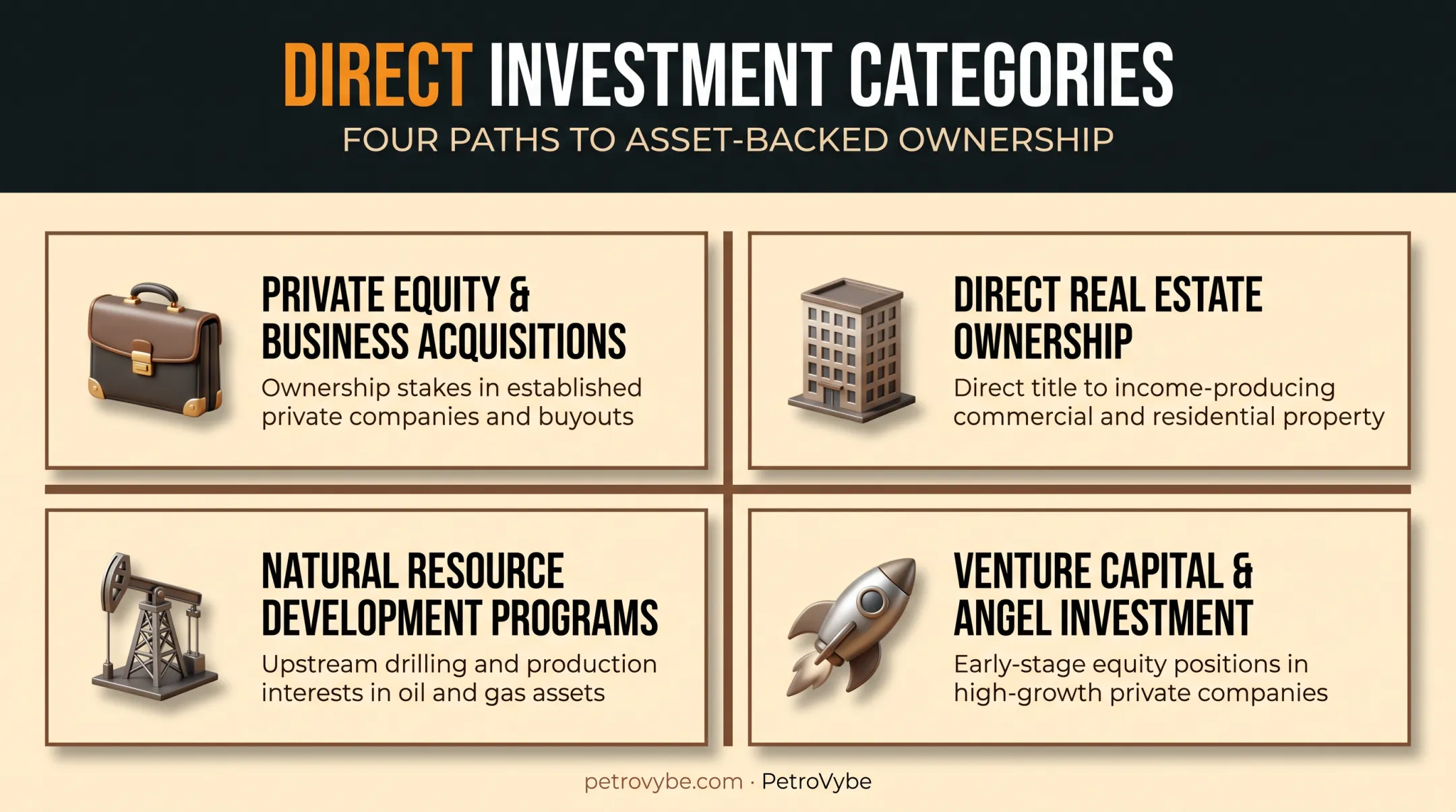 Four types of direct investment opportunities in US private markets