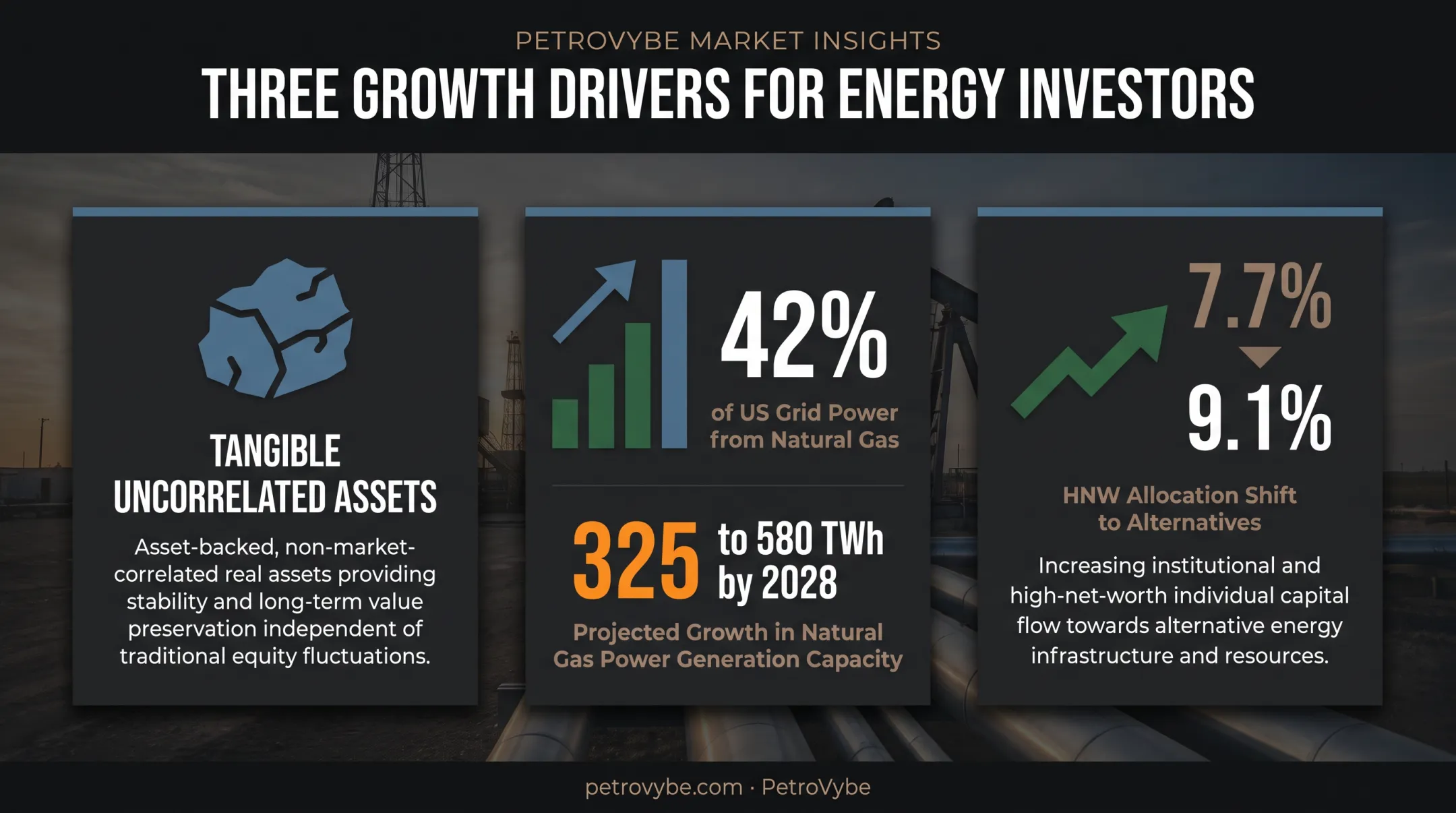 Key drivers pushing accredited investors toward direct investment assets