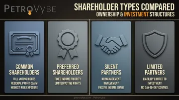 Four types of passive ownership shareholders comparison infographic