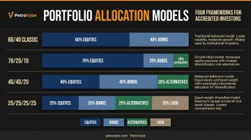 Three portfolio allocation frameworks 60/40 versus multi-asset models side-by-side comparison