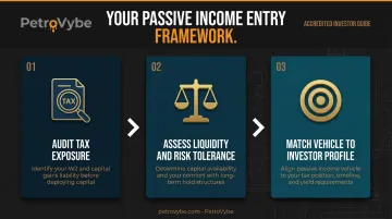 Three-step framework for building passive income alongside W2 active income