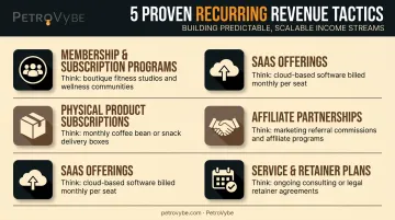 Five proven business tactics for building recurring revenue streams