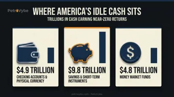 US household idle cash distribution across checking savings and money market accounts