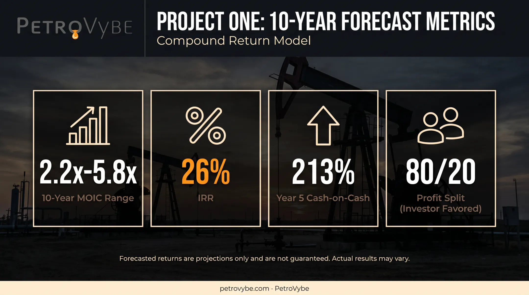 PetroVybe Project ONE forecast targets including MOIC IRR and cash-on-cash returns
