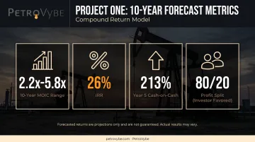 PetroVybe Project ONE forecast targets including MOIC IRR and cash-on-cash returns