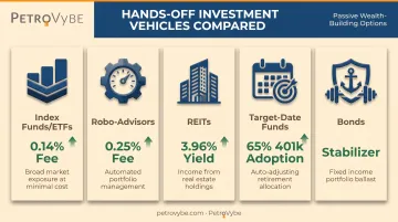 comparison of five popular hands-off investment vehicles and their fees