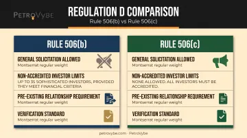 Rule 506(b) versus Rule 506(c) private placement comparison chart