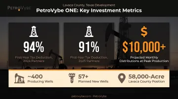 PetroVybe ONE first-year deduction percentages and projected monthly distributions breakdown