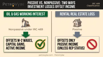 Nonpassive oil and gas losses versus passive rental real estate losses comparison