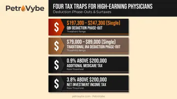 Physician tax phase-outs and surtaxes stacking on ordinary income chart
