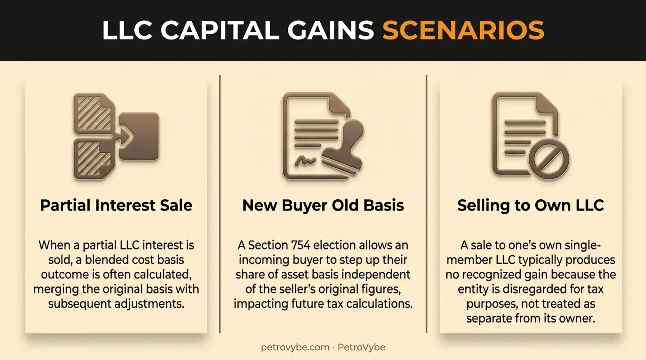 Three common LLC capital gains scenarios comparison chart