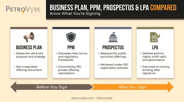 PPM versus LPA versus prospectus versus business plan comparison chart