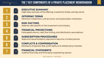 Seven core components of a private placement memorandum breakdown chart