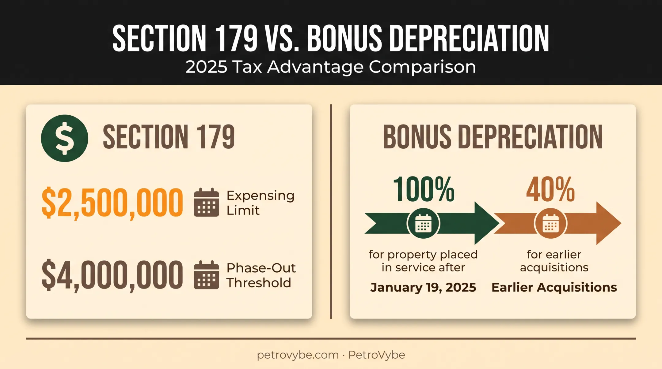 2025 Section 179 and bonus depreciation limits comparison chart