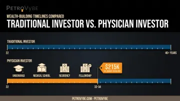 Physician versus traditional investor career timeline comparison infographic