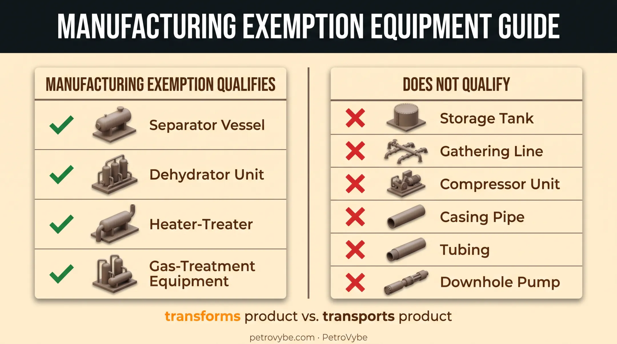 Texas oil field equipment classification chart exempt versus taxable items