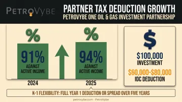 PetroVybe investor IDC tax deduction percentages 2024 versus 2025 comparison