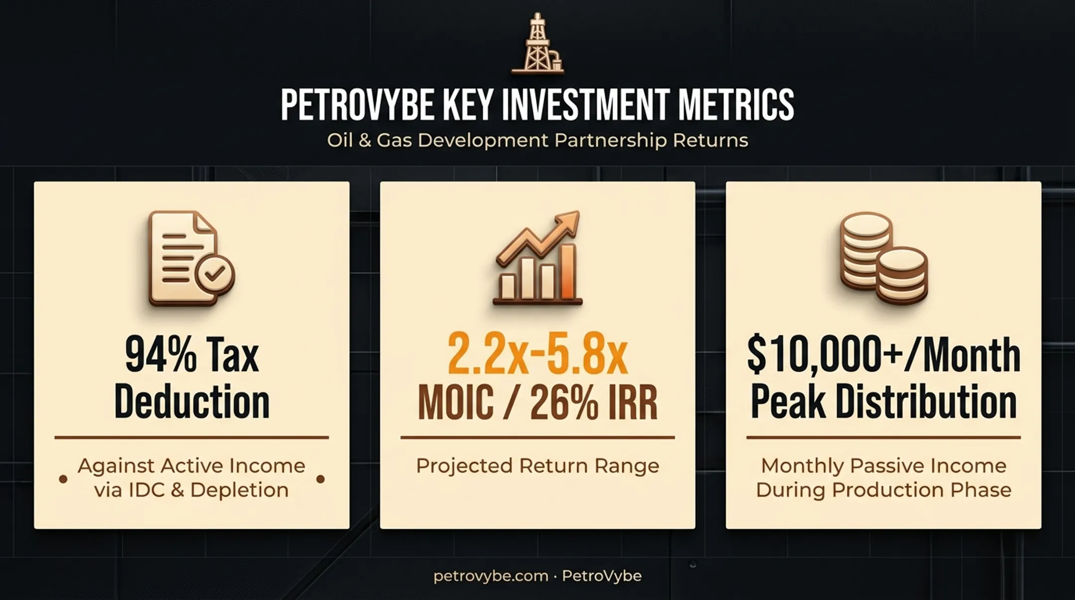 Natural gas development tax deduction and return metrics comparison chart