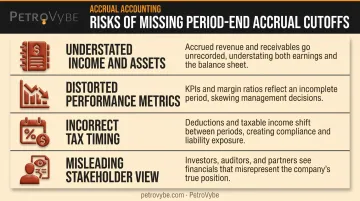 Four consequences of missing period-end accrual entries on financial statements and tax filings
