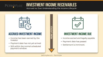 Accrued investment income versus investment income due side-by-side lifecycle comparison infographic