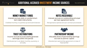 Four additional accrued investment income sources including money market funds and partnerships