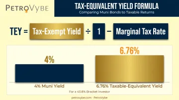 Taxable equivalent yield formula comparison for municipal bonds versus treasuries