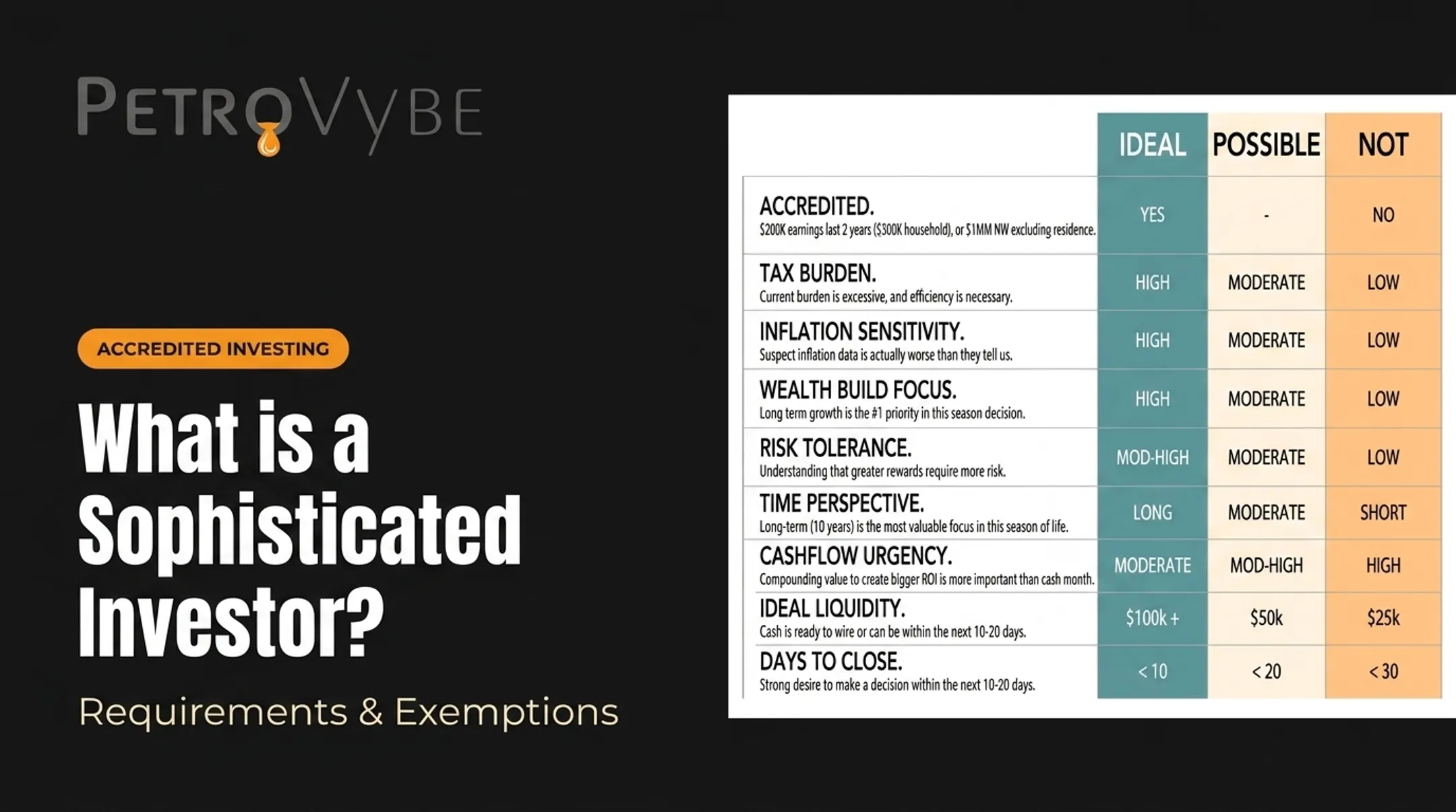 What is a Sophisticated Investor? Requirements & Exemptions