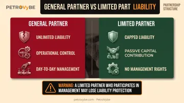 General partner versus limited partner roles liability and control comparison