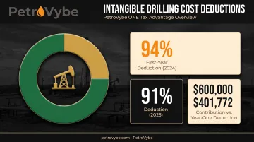 Oil and gas intangible drilling cost deduction breakdown and tax benefits