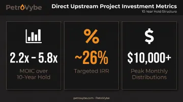 Direct project investment metrics MOIC IRR and monthly distributions overview