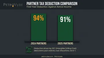 IDC deduction percentages comparison 2024 versus 2025 first-year investor returns