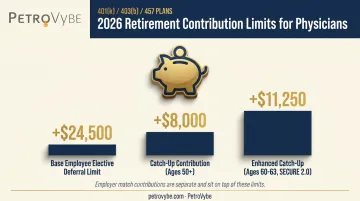 2026 401k and 403b contribution limits and catch-up amounts for physicians