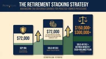 SEP-IRA Solo 401k and defined benefit plan contribution limit comparison