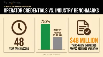 Operator well success rate and reserves valuation compared to industry average