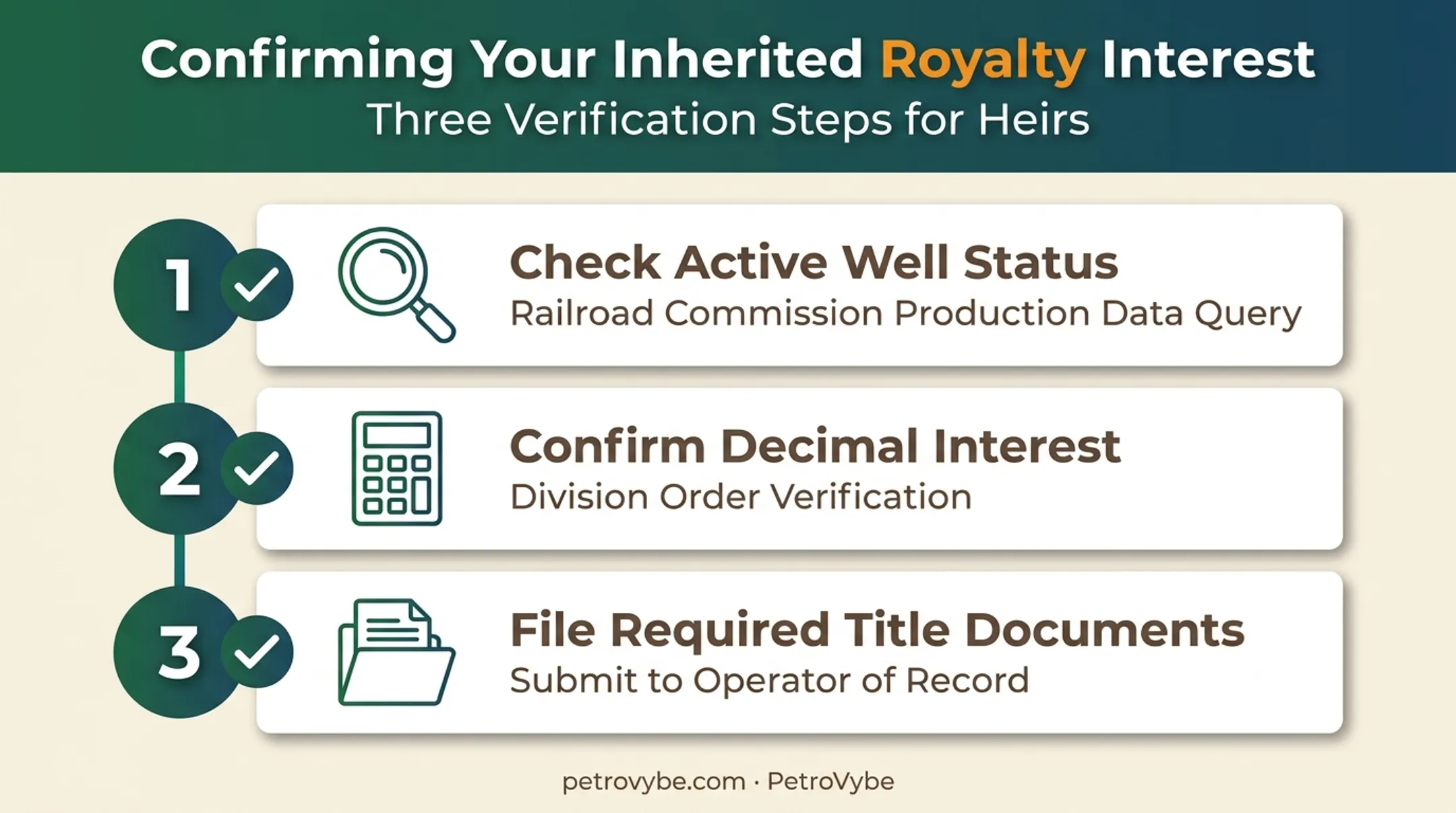 Three step verification checklist for inherited Texas mineral royalty interests