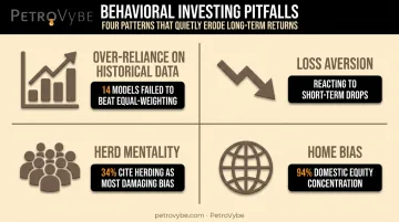 Four behavioral biases that undermine portfolio optimization performance