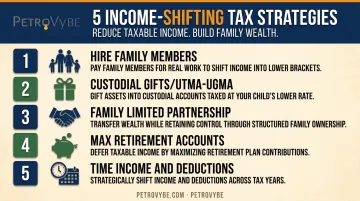 5 income-shifting strategies for families and individuals overview chart