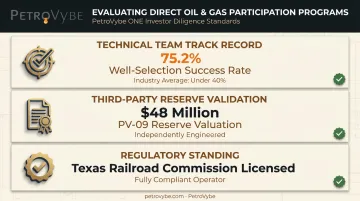 Oil and gas direct investment due diligence checklist with reserve validation stats