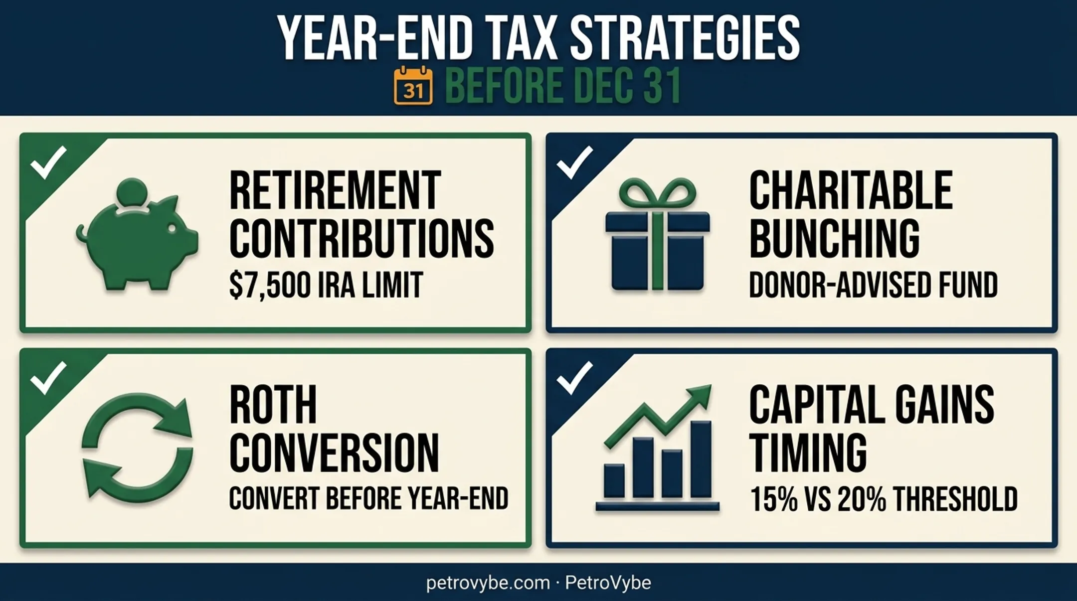 Four year-end tax strategies checklist before December 31 deadline