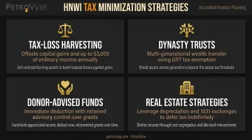 Four HNWI tax minimization strategies comparison from harvesting to trusts infographic