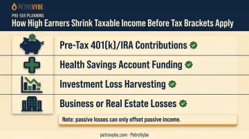 Four legal strategies high earners use to reduce taxable income