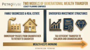 Two patterns of building multi-generational family wealth comparison
