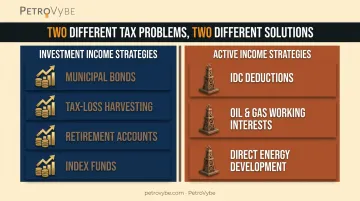 Investment income versus active income tax reduction strategies comparison chart