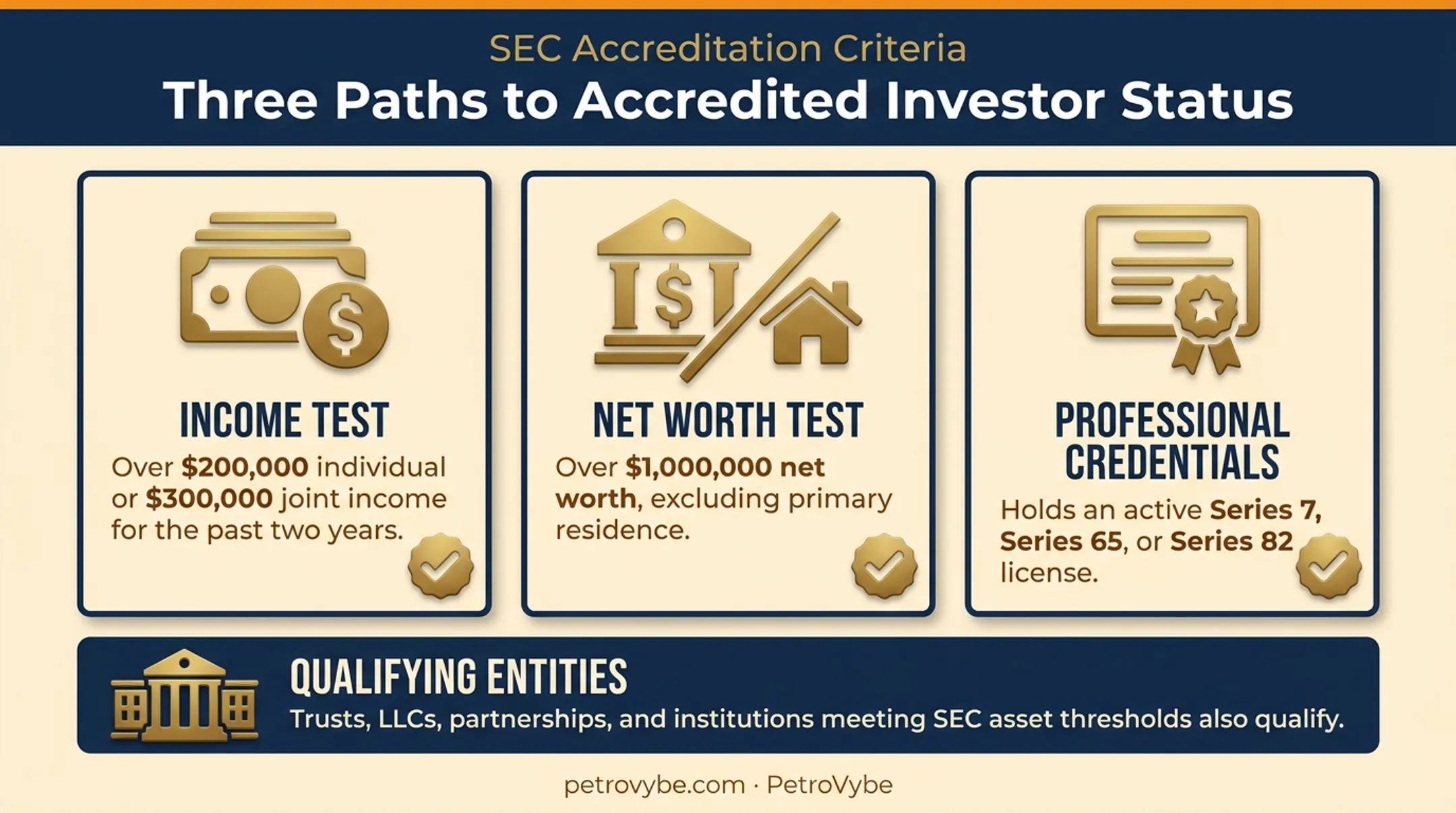 Accredited investor qualification criteria income net worth and credentials