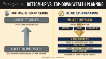 Traditional bottom-up versus holistic top-down financial planning comparison chart