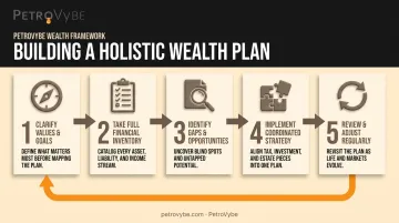 5-step process for building a holistic wealth plan infographic