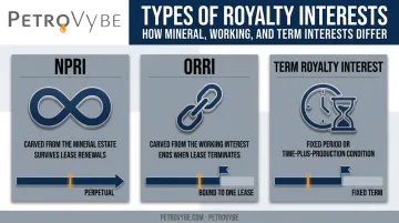 NPRI ORRI and term royalty interest duration comparison chart